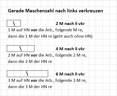 Zopfmuster stricken: Nach links gerade